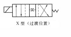 四柱液壓機二位方向控制閥也有過渡位置嗎?