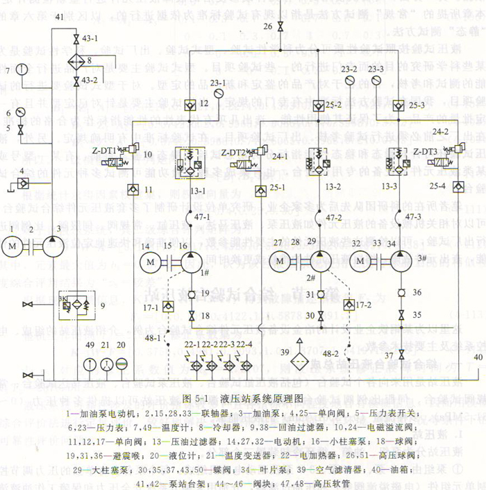 液壓泵站的組成、電控系統(tǒng)及主要技術(shù)參數(shù)