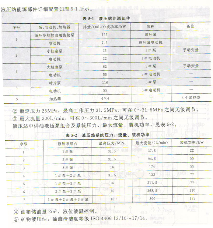 液壓泵站的組成、電控系統(tǒng)及主要技術(shù)參數(shù)