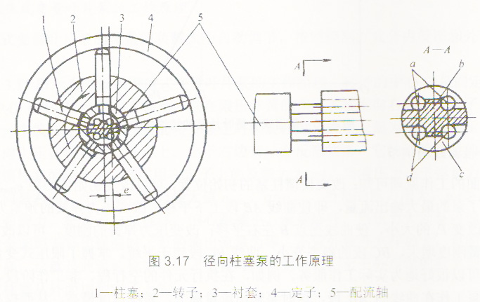 液壓機柱塞泵的工作原理是什么