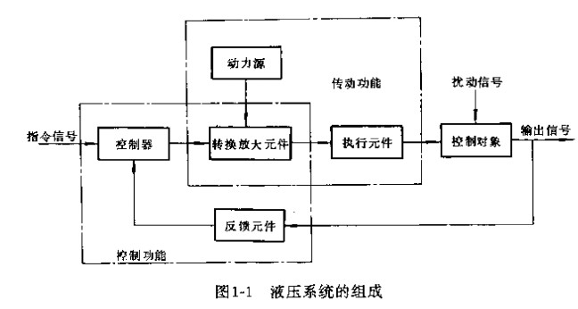 介紹下液壓系統(tǒng)結(jié)構(gòu)與優(yōu)化