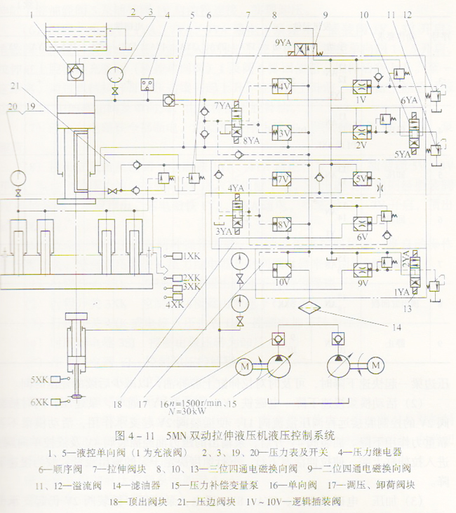 板料成形雙動拉伸液壓機(jī)的液壓控制系統(tǒng)